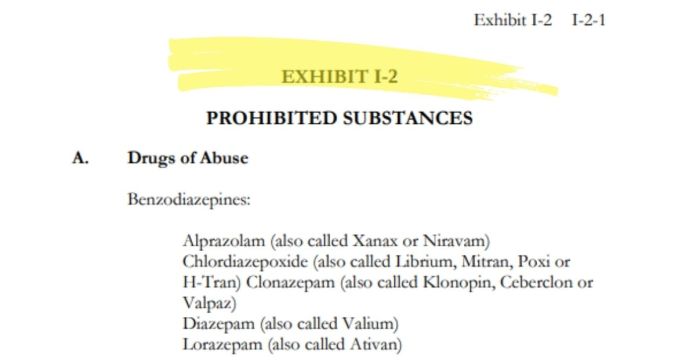 what drugs are banned NBA